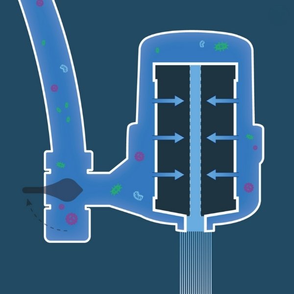 Schéma du principe de fonctionnement d’un système de filtration de l’eau, montrant l’élimination des impuretés et micro-organismes par un média filtrant.
